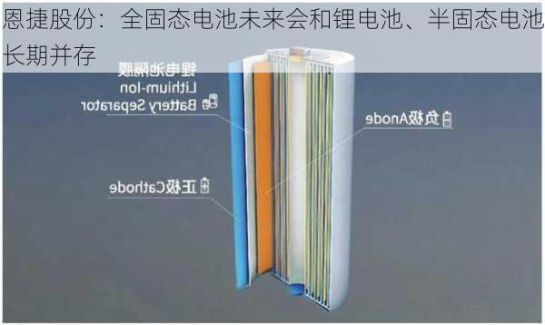 恩捷股份：全固态电池未来会和锂电池、半固态电池长期并存