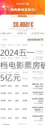 2024五一档电影票房破5亿元