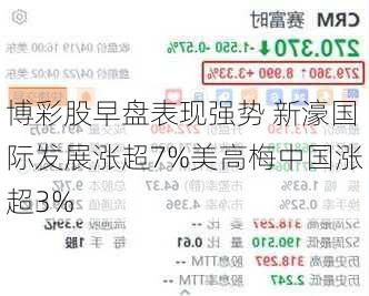 博彩股早盘表现强势 新濠国际发展涨超7%美高梅中国涨超3%