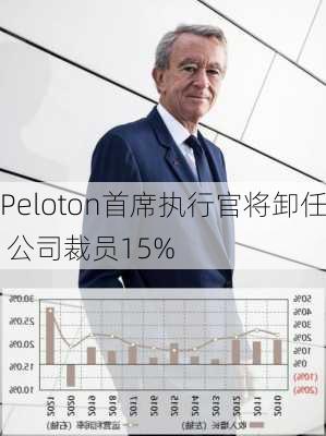 Peloton首席执行官将卸任 公司裁员15%