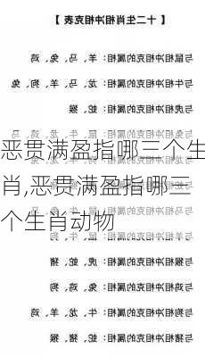 恶贯满盈指哪三个生肖,恶贯满盈指哪三个生肖动物