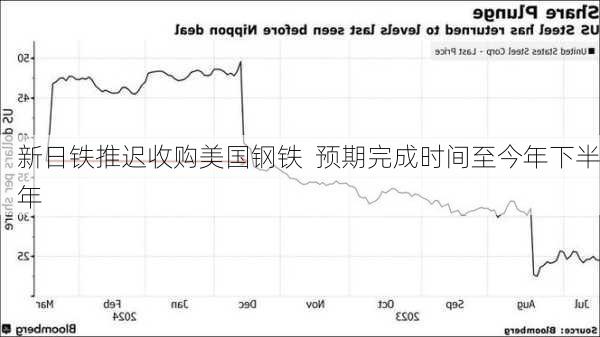 新日铁推迟收购美国钢铁  预期完成时间至今年下半年