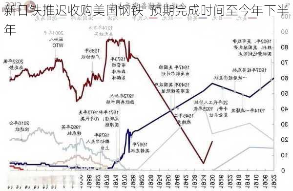 新日铁推迟收购美国钢铁  预期完成时间至今年下半年