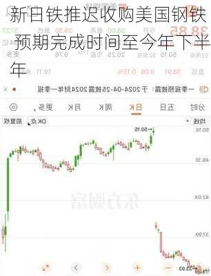 新日铁推迟收购美国钢铁  预期完成时间至今年下半年