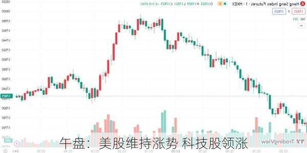 午盘：美股维持涨势 科技股领涨