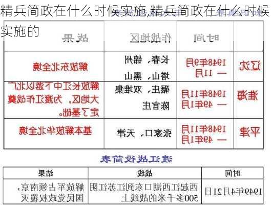 精兵简政在什么时候实施,精兵简政在什么时候实施的