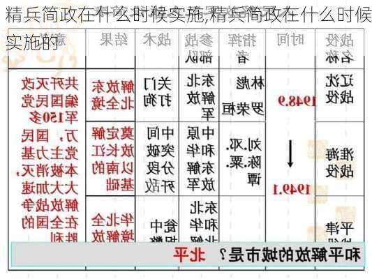 精兵简政在什么时候实施,精兵简政在什么时候实施的