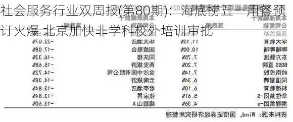 社会服务行业双周报(第80期)：海底捞五一用餐预订火爆 北京加快非学科校外培训审批