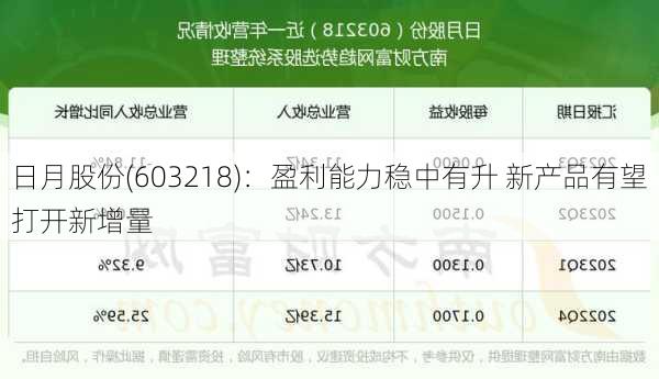 日月股份(603218)：盈利能力稳中有升 新产品有望打开新增量