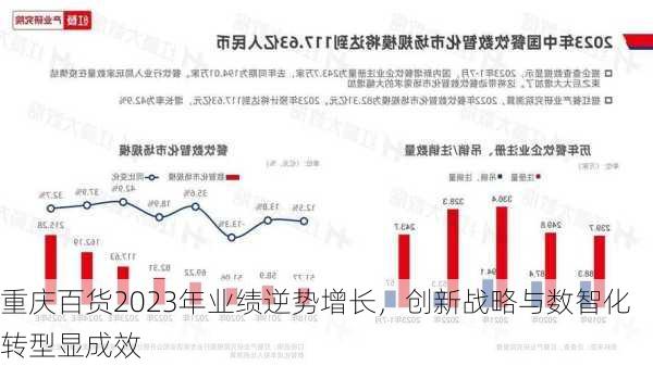 重庆百货2023年业绩逆势增长，创新战略与数智化转型显成效