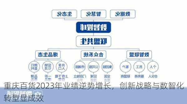 重庆百货2023年业绩逆势增长，创新战略与数智化转型显成效