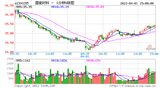 国瓷材料(300285)：各项业务趋势向好 公司有望乘势上行