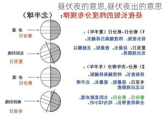 昼伏夜的意思,昼伏夜出的意思