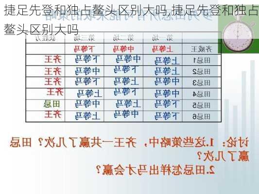 捷足先登和独占鳌头区别大吗,捷足先登和独占鳌头区别大吗