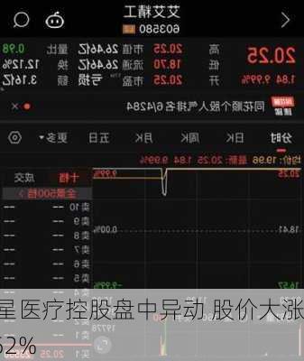 巨星医疗控股盘中异动 股价大涨6.52%