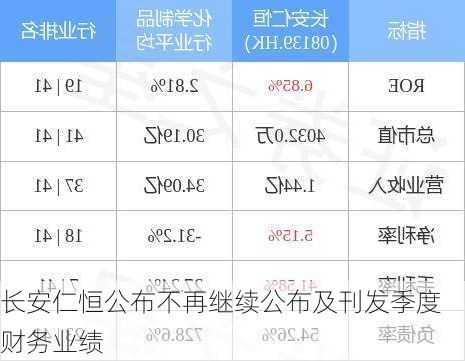 长安仁恒公布不再继续公布及刊发季度财务业绩