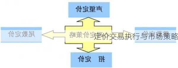 定价交易执行与市场策略