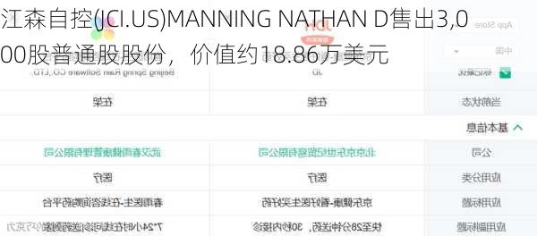 江森自控(JCI.US)MANNING NATHAN D售出3,000股普通股股份，价值约18.86万美元