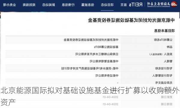 北京能源国际拟对基础设施基金进行扩募以收购额外资产