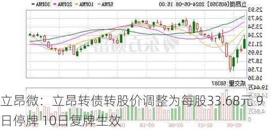 立昂微：立昂转债转股价调整为每股33.68元 9日停牌 10日复牌生效