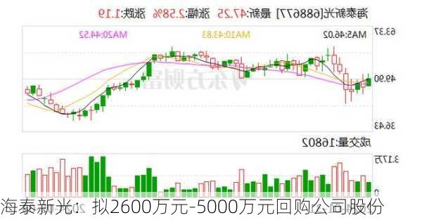 海泰新光：拟2600万元-5000万元回购公司股份