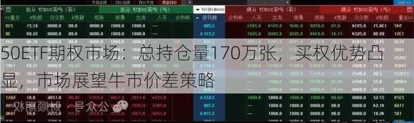 50ETF期权市场：总持仓量170万张，买权优势凸显，市场展望牛市价差策略