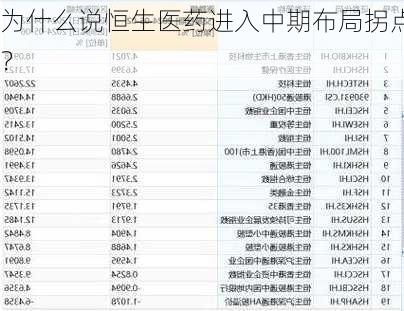 为什么说恒生医药进入中期布局拐点？