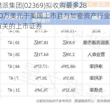 酷派集团(02369)拟收购最多2800万美元于美国上市且与加密资产行业有关的上市证券