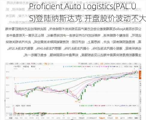 Proficient Auto Logistics(PAL.US)登陆纳斯达克 开盘股价波动不大