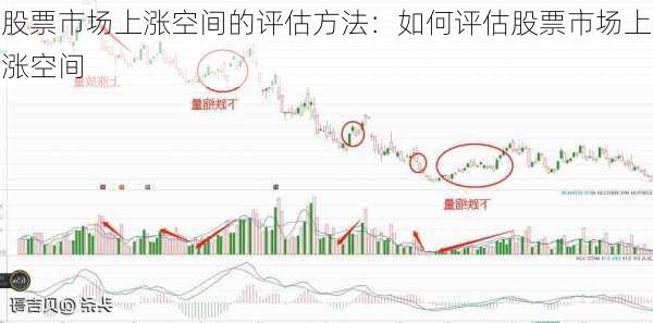 股票市场上涨空间的评估方法：如何评估股票市场上涨空间