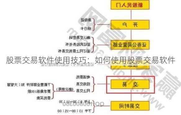 股票交易软件使用技巧：如何使用股票交易软件