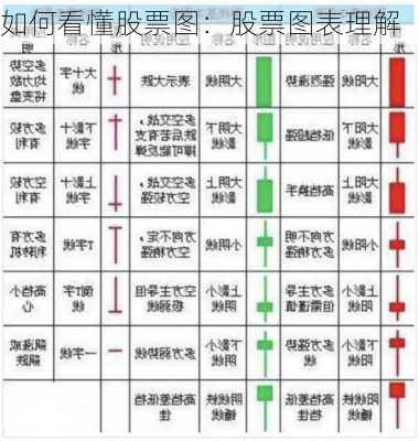 如何看懂股票图：股票图表理解