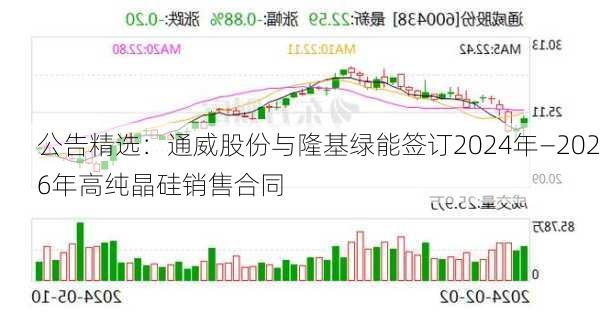 公告精选：通威股份与隆基绿能签订2024年―2026年高纯晶硅销售合同