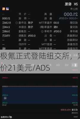 极氪正式登陆纽交所，定价21美元/ADS