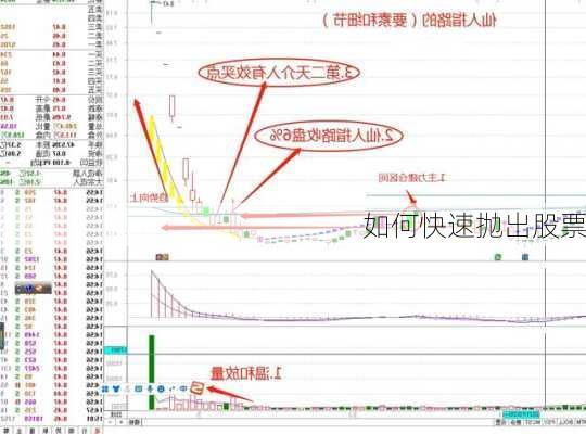 如何快速抛出股票