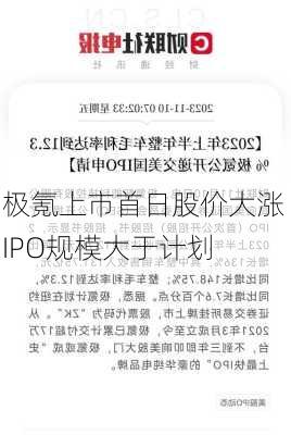 极氪上市首日股价大涨 IPO规模大于计划