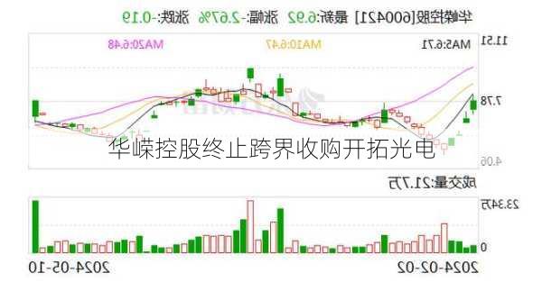 华嵘控股终止跨界收购开拓光电