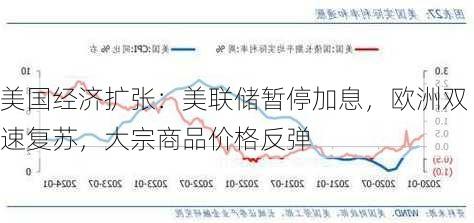 美国经济扩张：美联储暂停加息，欧洲双速复苏，大宗商品价格反弹