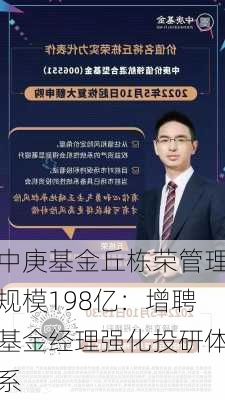 中庚基金丘栋荣管理规模198亿：增聘基金经理强化投研体系