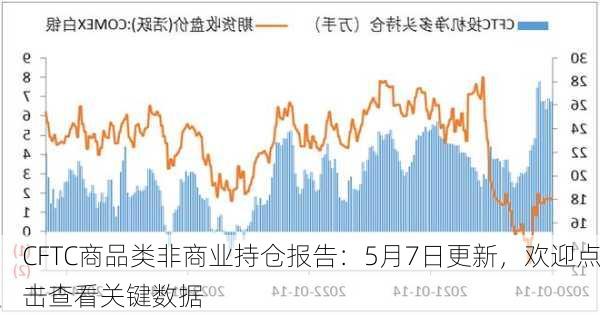 CFTC商品类非商业持仓报告：5月7日更新，欢迎点击查看关键数据