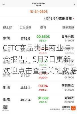 CFTC商品类非商业持仓报告：5月7日更新，欢迎点击查看关键数据