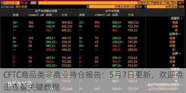 CFTC商品类非商业持仓报告：5月7日更新，欢迎点击查看关键数据