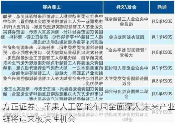 方正证券：苹果人工智能布局全面深入 未来产业链将迎来板块性机会