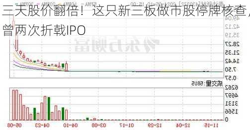 三天股价翻倍！这只新三板做市股停牌核查，曾两次折戟IPO