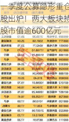 一季度公募隐形重仓股出炉！两大板块持股市值逾600亿元