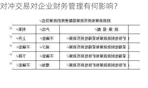 对冲交易对企业财务管理有何影响？