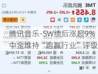 腾讯音乐-SW绩后涨超9% 中金维持“跑赢行业”评级