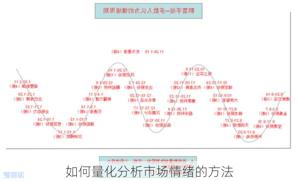 如何量化分析市场情绪的方法