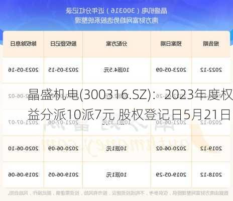 晶盛机电(300316.SZ)：2023年度权益分派10派7元 股权登记日5月21日