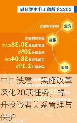 中国铁建：实施改革深化20项任务，提升投资者关系管理与保护